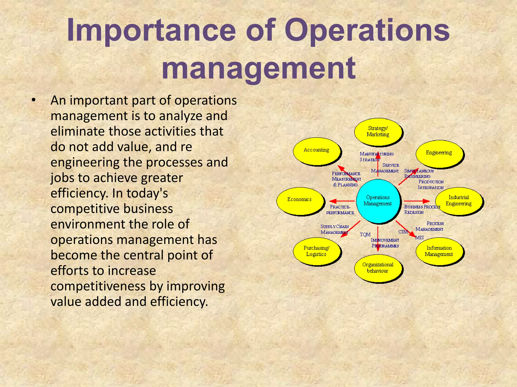 Importance of Operations
management
• An important part of operations
management is to analyze and
eliminate those activities that
do not add value, and re
engineering the processes and
jobs to achieve greater
efficiency. In today's
competitive business
environment the role of
operations management has
become the central point of
efforts to increase
competitiveness by improving
value added and efficiency.
 