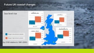 Sea-level rise
Future UK coastal changes
(by 2100 relative to 1981-2000)
 