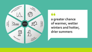a greater chance
of warmer, wetter
winters and hotter,
drier summers
 