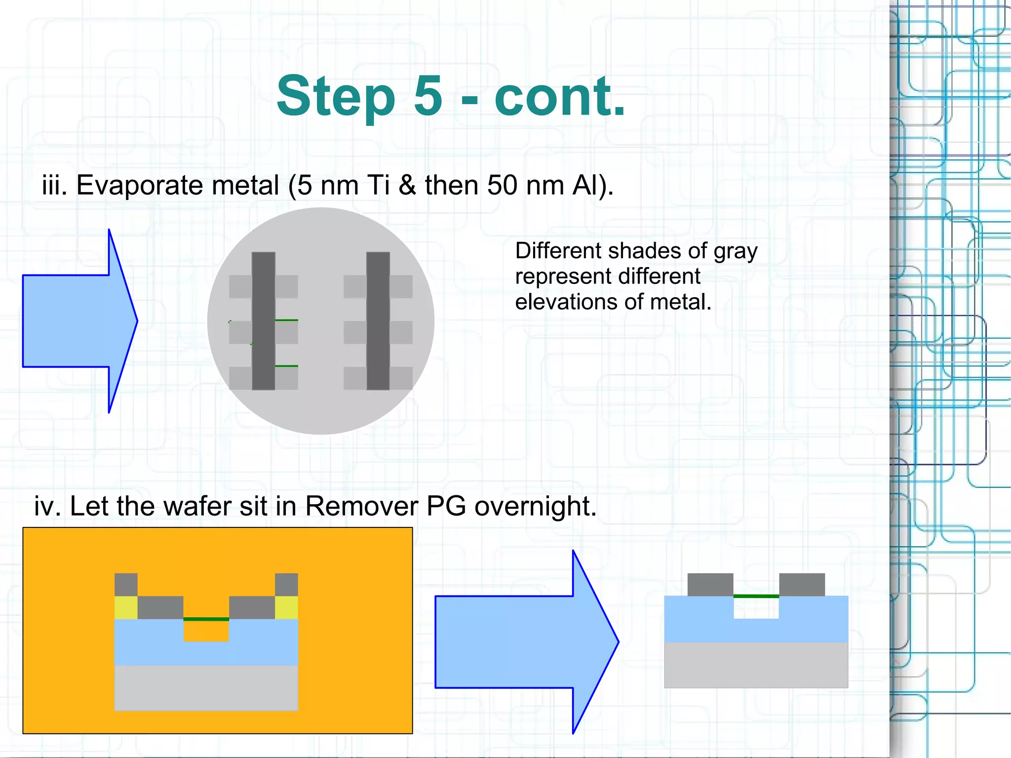 Step 5 - cont. I iii. Evaporate metal (5 nm Ti & then 50 nm Al). Different shades of gray represent different elevations of metal. iv. Let the wafer sit in Remover PG overnight. 