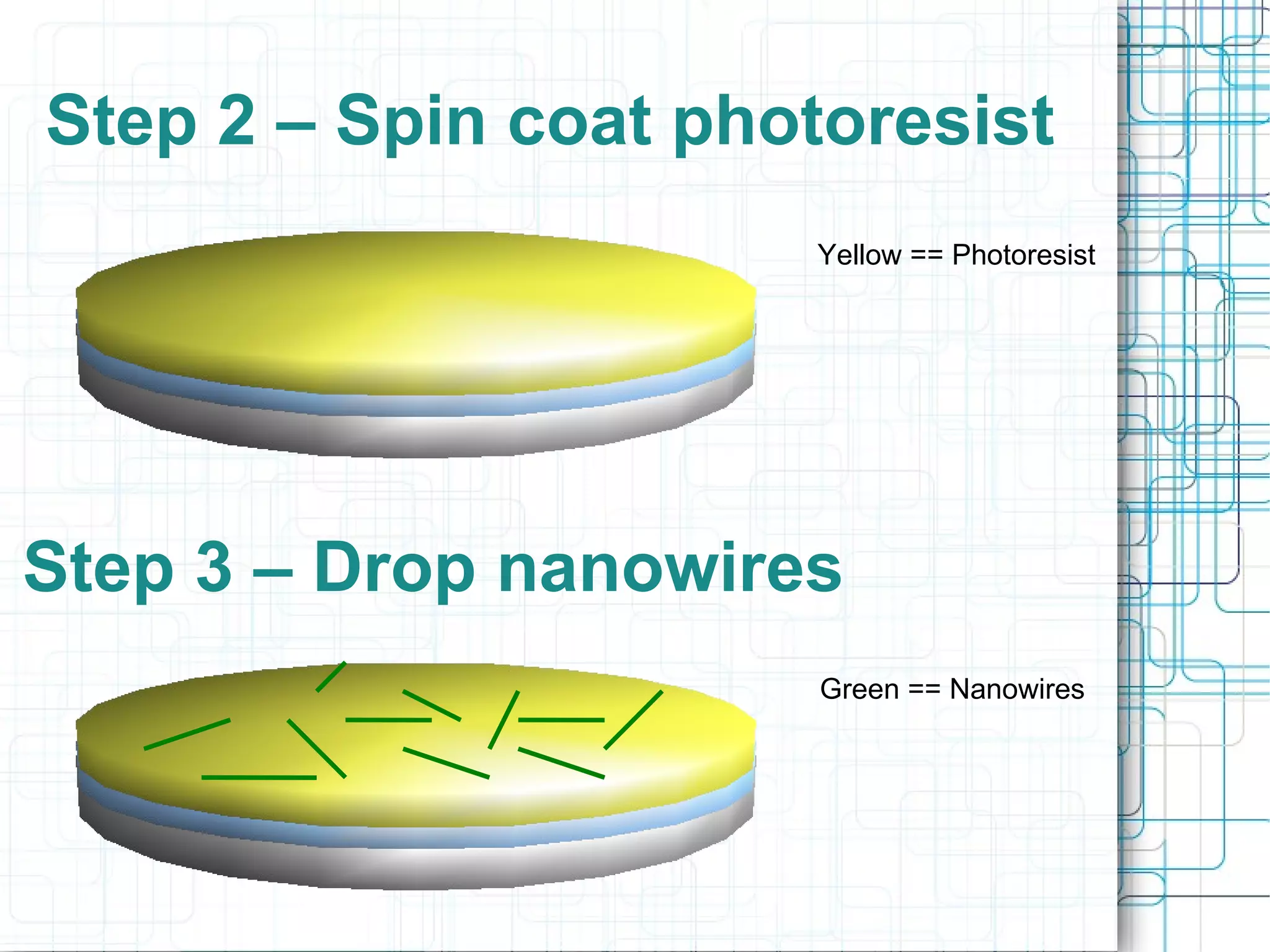 Step 2 – Spin coat photoresist Yellow == Photoresist Step 3 – Drop nanowires Green == Nanowires 