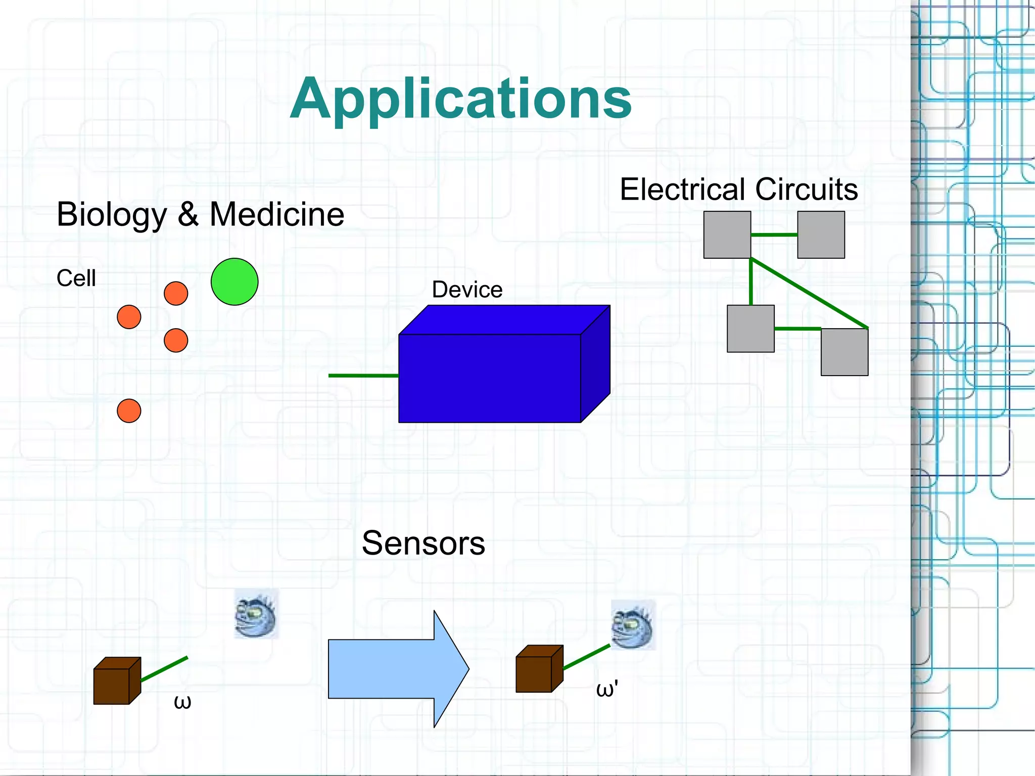 Applications Cell Cell Cell Device Biology & Medicine Electrical Circuits ω ω' Sensors 