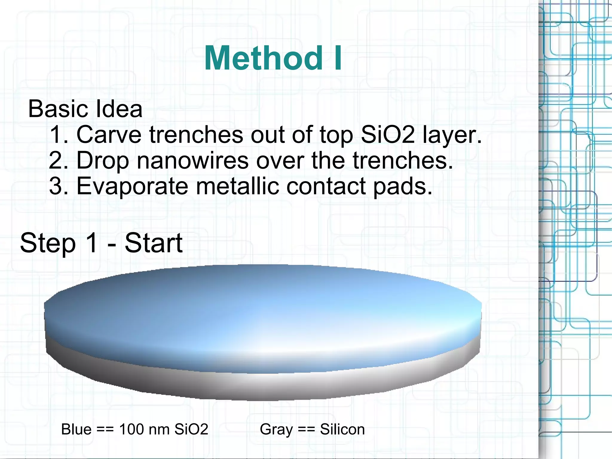 Method I Basic Idea 1. Carve trenches out of top SiO2 layer. 2. Drop nanowires over the trenches. 3. Evaporate metallic contact pads. Step 1 - Start Blue == 100 nm SiO2  Gray == Silicon 