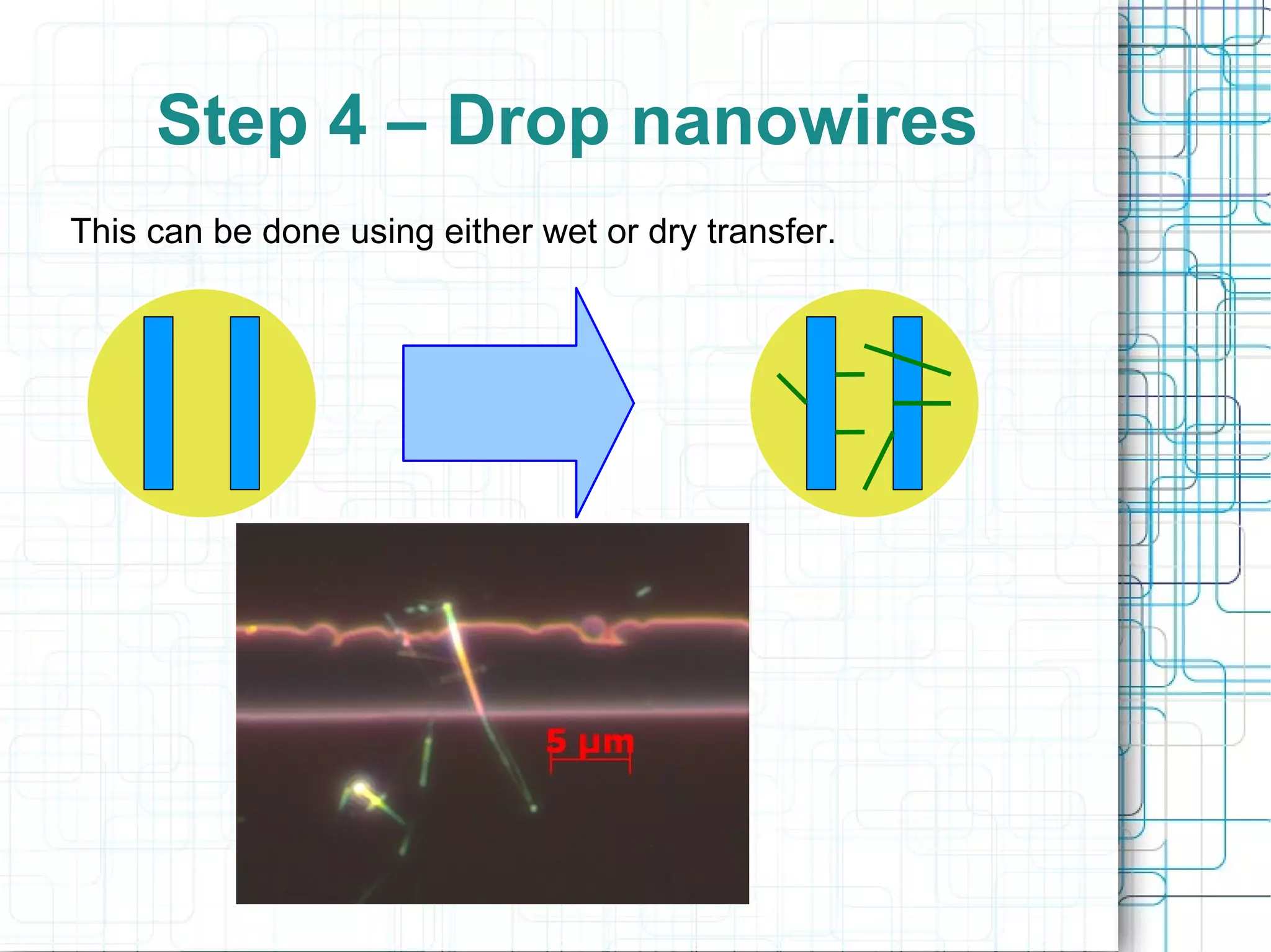 Step 4 – Drop nanowires This can be done using either wet or dry transfer. 