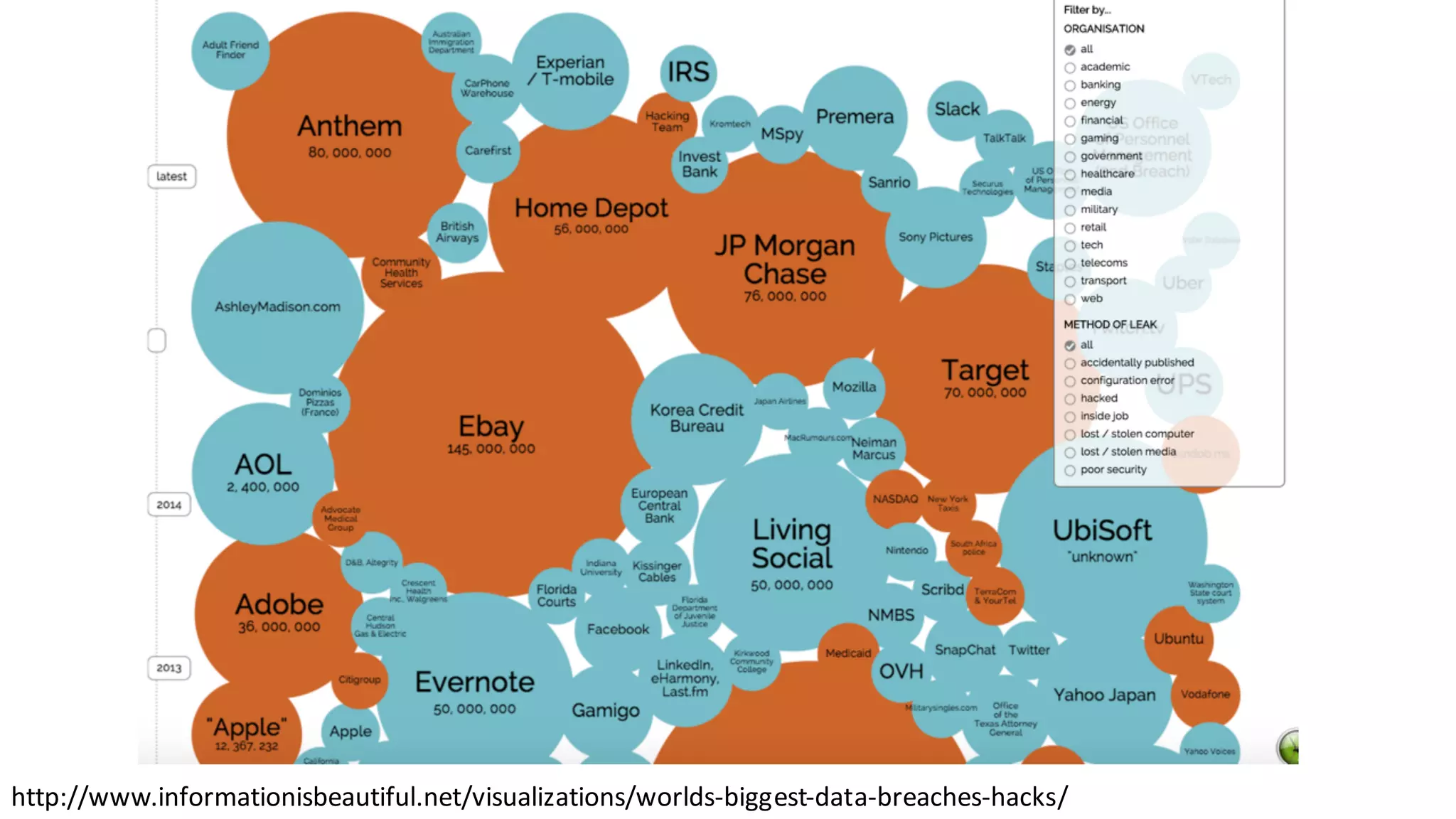 http://www.informationisbeautiful.net/visualizations/worlds-biggest-data-breaches-hacks/
 