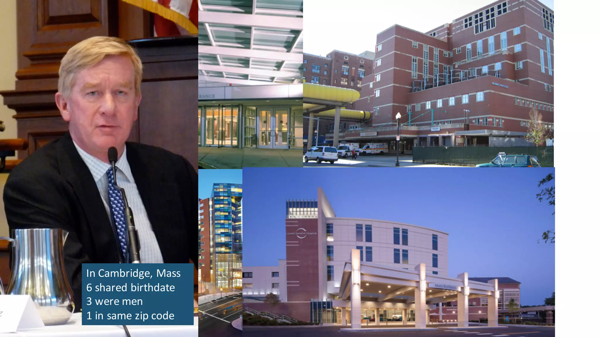 In	Cambridge,	Mass
6	shared	birthdate
3	were	men
1	in	same	zip	code
 