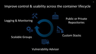 Production Ready Containers from IBM and Docker | PDF