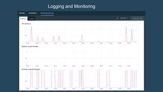 Production Ready Containers from IBM and Docker | PDF