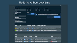 Production Ready Containers from IBM and Docker | PDF