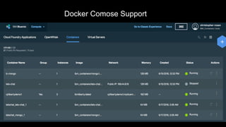 Production Ready Containers from IBM and Docker | PDF