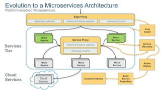 Production Ready Containers from IBM and Docker | PDF