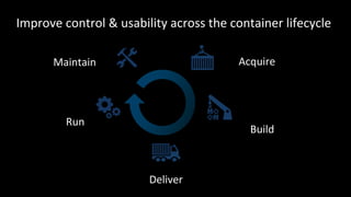 Production Ready Containers from IBM and Docker | PDF