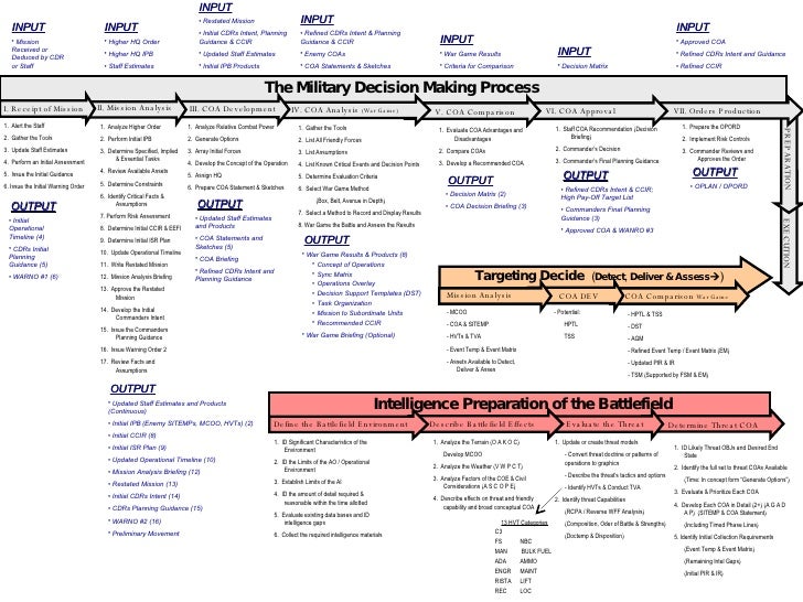 Jason Mdmp Chart