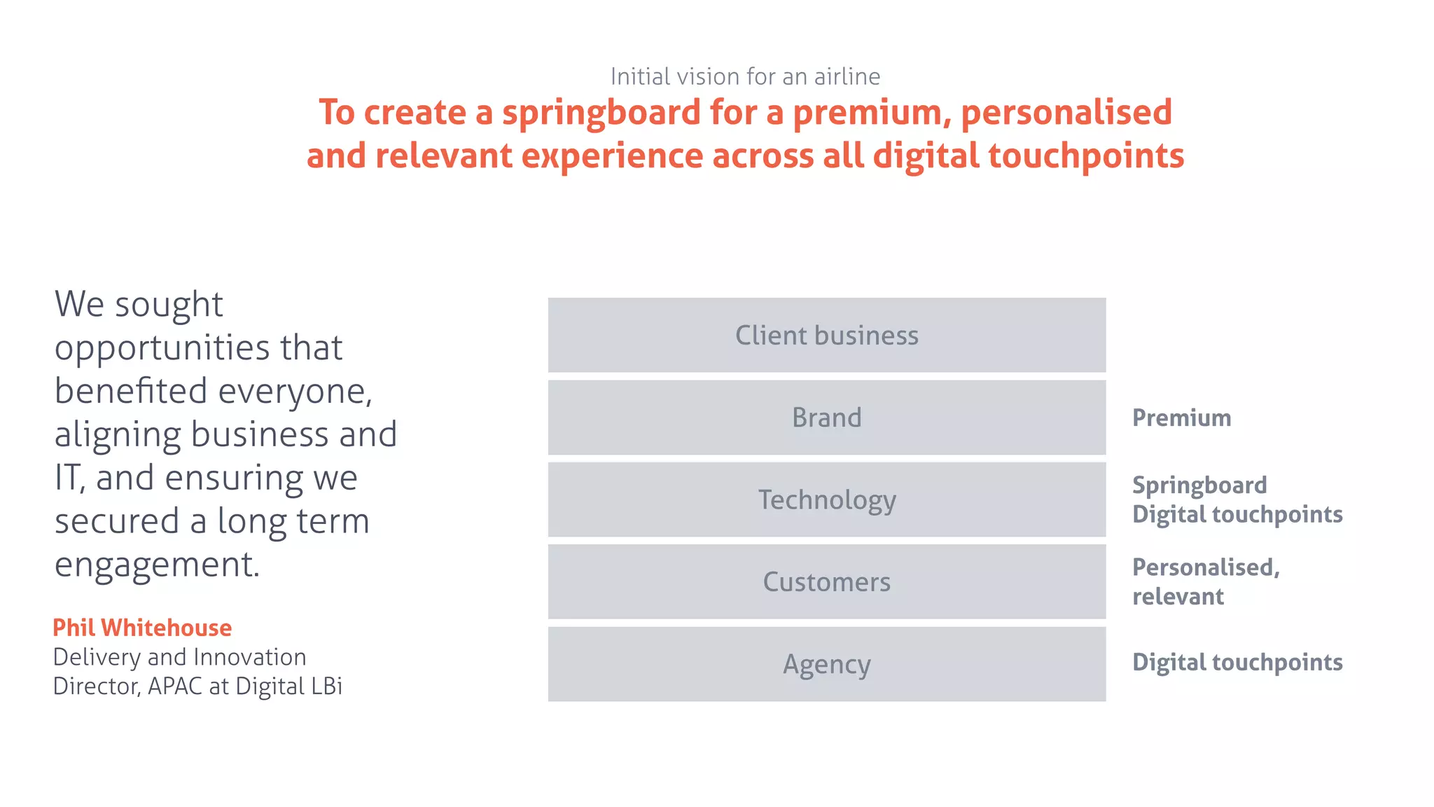 We sought
opportunities that
beneﬁted everyone,
aligning business and
IT, and ensuring we
secured a long term
engagement.
Brand
Client business
Technology
Customers
Springboard
Digital touchpoints
Personalised,
relevant
Premium
Agency Digital touchpoints
Initial vision for an airline
To create a springboard for a premium, personalised
and relevant experience across all digital touchpoints
Phil Whitehouse
Delivery and Innovation
Director, APAC at Digital LBi
 