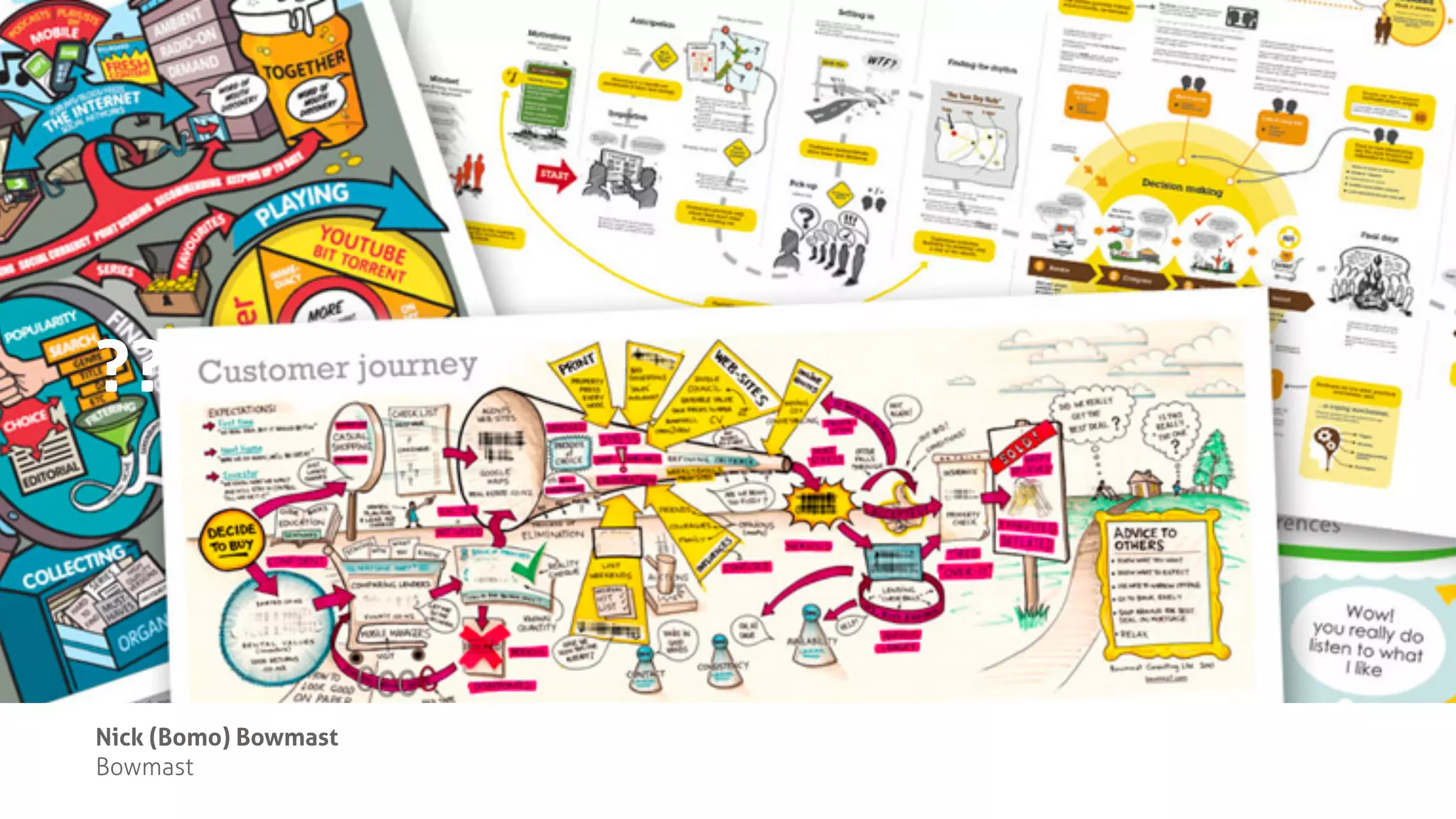 ???
Nick (Bomo) Bowmast
Bowmast
 