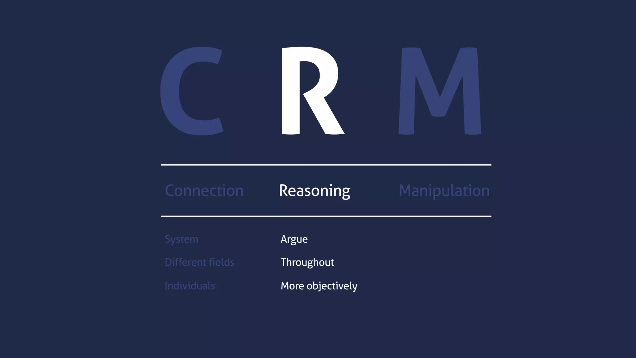 C R M
Connection Reasoning Manipulation
System
Different fields
Individuals
Argue
Throughout
More objectively
 