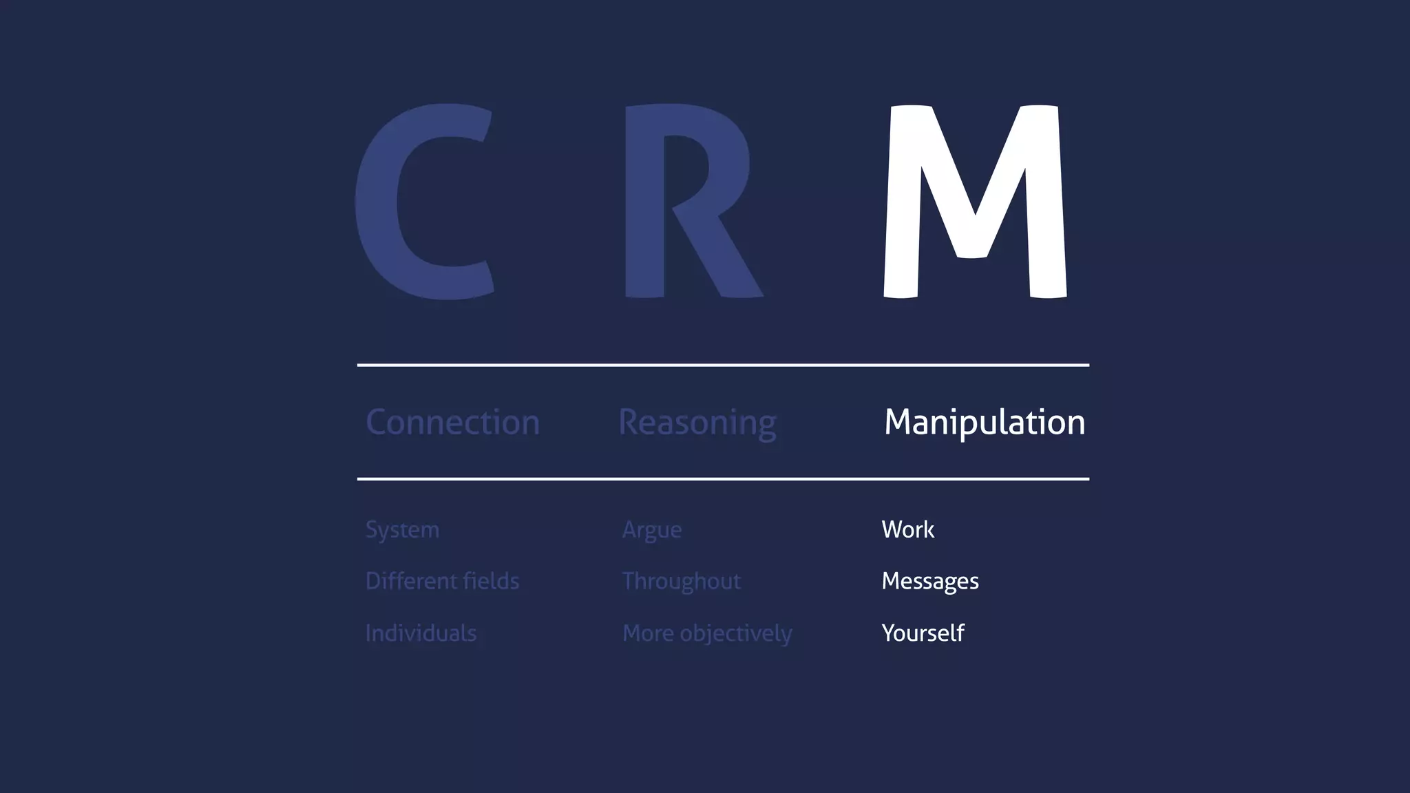 C R M
Connection Reasoning Manipulation
System
Different fields
Individuals
Argue
Throughout
More objectively
Work
Messages
Yourself
 