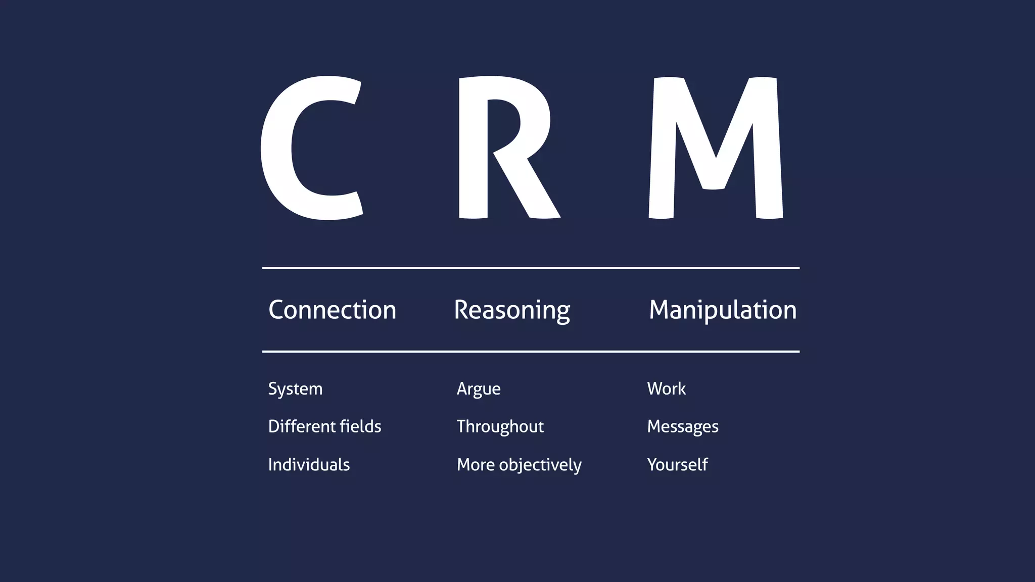 C R M
Connection Reasoning Manipulation
System
Different fields
Individuals
Argue
Throughout
More objectively
Work
Messages
Yourself
 