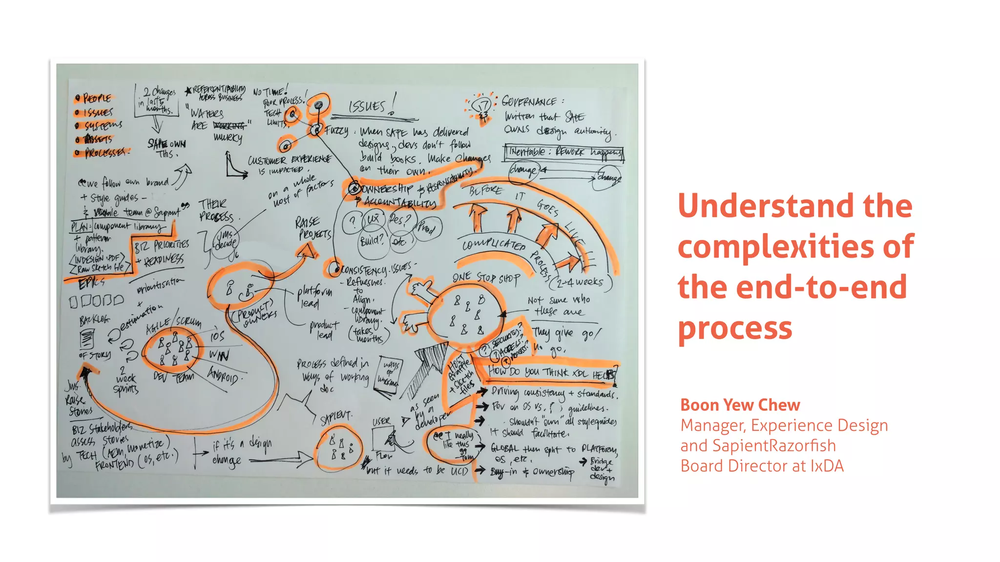 Understand the
complexities of
the end-to-end
process
Boon Yew Chew
Manager, Experience Design
and SapientRazorﬁsh
Board Director at IxDA
 