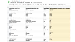 Law Firm SEO: Exposing the Google Algorithm
