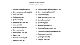 Law Firm SEO: Exposing the Google Algorithm