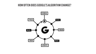 Law Firm SEO: Exposing the Google Algorithm