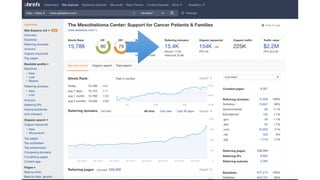 Law Firm SEO: Exposing the Google Algorithm