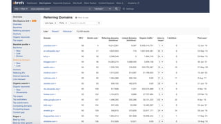 Law Firm SEO: Exposing the Google Algorithm