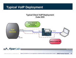 © 2008 Sipera Systems, Inc. All Rights Reserved.
Typical VoIP Deployment
SANS Pentest Summit 15Sipera Confidential - Do not reproduce or distribute without express written consent
 
