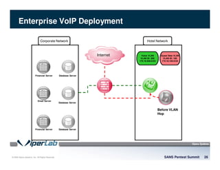 © 2008 Sipera Systems, Inc. All Rights Reserved.
Enterprise VoIP Deployment
Internet
Hotel Network
Guest Data VLAN
VLAN ID: 100
172.16.100.0/24
Voice VLAN
VLAN ID: 200
172.16.200.0/24
Corporate Network
Financial Server Database Server
Database Server
Database Server
Email Server
Financial Server
Before VLAN
Hop
VoIP Attacks are Real webinar
SANS Pentest Summit 26
 