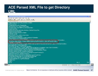 © 2008 Sipera Systems, Inc. All Rights Reserved.
ACE Parsed XML File to get Directory
URL
SANS Pentest Summit 57Sipera Confidential - Do not reproduce or distribute without express written consent
 