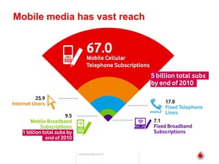 Mobile media has vast reach