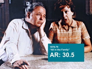 1978-79“All in the Family”AR: 30.5Image: britannica.com