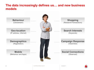 The data increasingly defines us… and new business models6/2/1142Behaviour(Clickstream)Shopping(Research/Transactions)Geo-location(IP address, Inferred)Search Interests(Keywords)Demographics(Registration)Campaign Response(View/Click)Mobile(Behaviour and Apps)Social Connections(Observed)