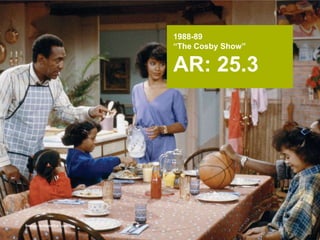 1988-89“The Cosby Show”AR: 25.3Image: britannica.com