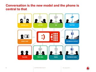 Conversation is the new model and the phone is central to thatJune 2, 201155