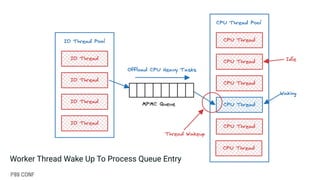 Scheduler Tracing With ftrace + eBPF by Jason Rahman | PDF