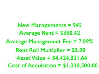 New Managements = 945 
Average Rent = $380.42 
Average Management Fee = 7.89% 
Rent Roll Multiplier = $3.00 
Asset Value = $4,424,831.64 
Cost of Acquisition = $1,039,500.00 
 