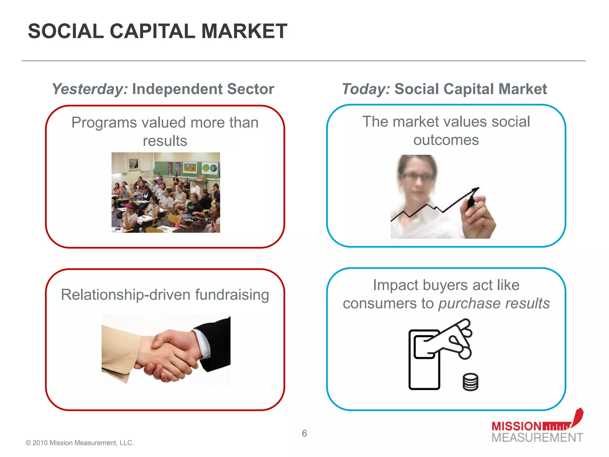 SOCIAL CAPITAL MARKET

       Yesterday: Independent Sector            Today: Social Capital Market

             Programs valued more than            The market values social
                      results                           outcomes




                                                    Impact buyers act like
          Relationship-driven fundraising
                                                consumers to purchase results




                                            6
© 2010 Mission Measurement, LLC.
 