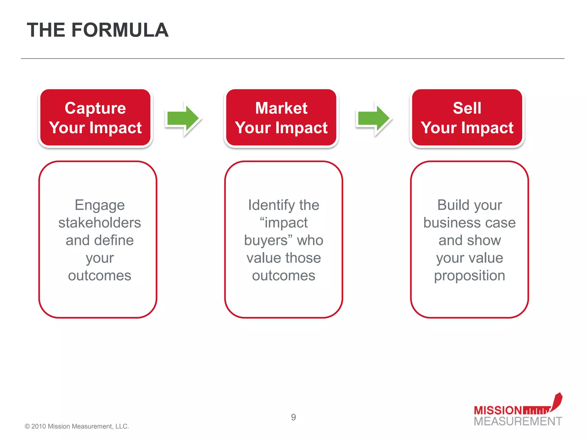 THE FORMULA


         Capture                     Market           Sell
       Your Impact                 Your Impact     Your Impact



             Engage                 Identify the     Build your
          stakeholders                “impact      business case
           and define               buyers” who      and show
              your                  value those      your value
            outcomes                 outcomes       proposition




                                           9
© 2010 Mission Measurement, LLC.
 