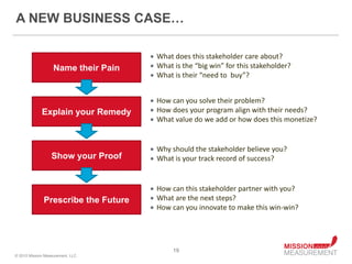 A NEW BUSINESS CASE…

                                      What does this stakeholder care about?
                   Name their Pain    What is the “big win” for this stakeholder?
                                      What is their “need to buy”?


                                      How can you solve their problem?
             Explain your Remedy      How does your program align with their needs?
                                      What value do we add or how does this monetize?


                                      Why should the stakeholder believe you?
                  Show your Proof     What is your track record of success?


                                      How can this stakeholder partner with you?
              Prescribe the Future    What are the next steps?
                                      How can you innovate to make this win-win?




                                            19
© 2010 Mission Measurement, LLC.
 