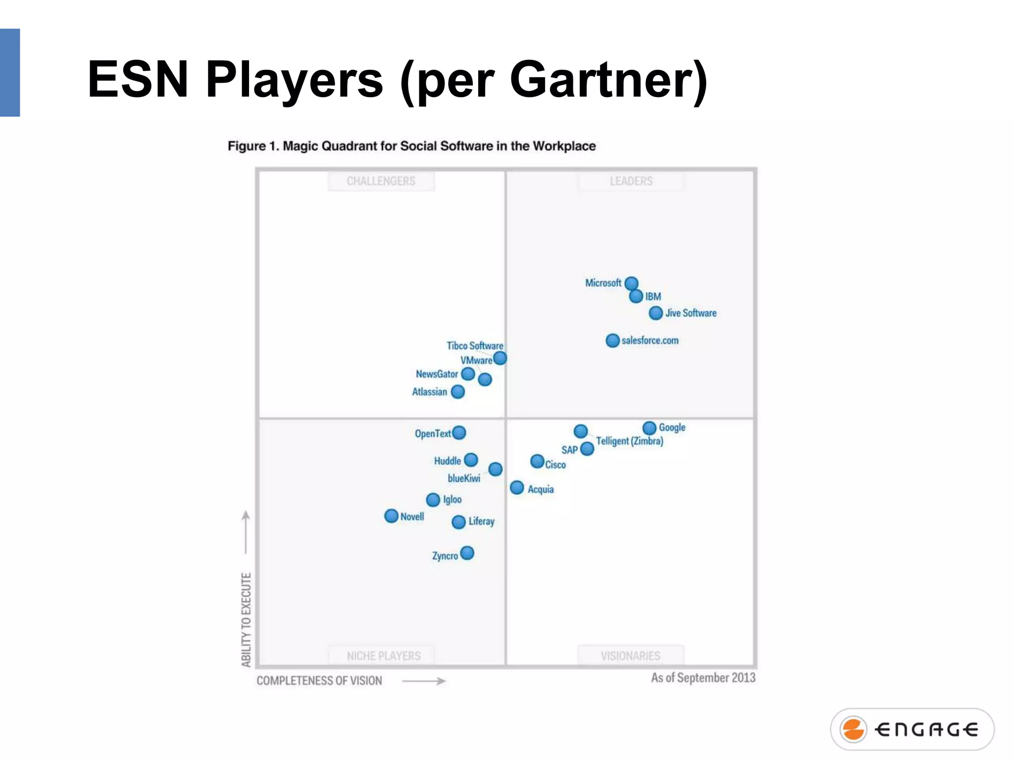 ESN Players (per Gartner)

 