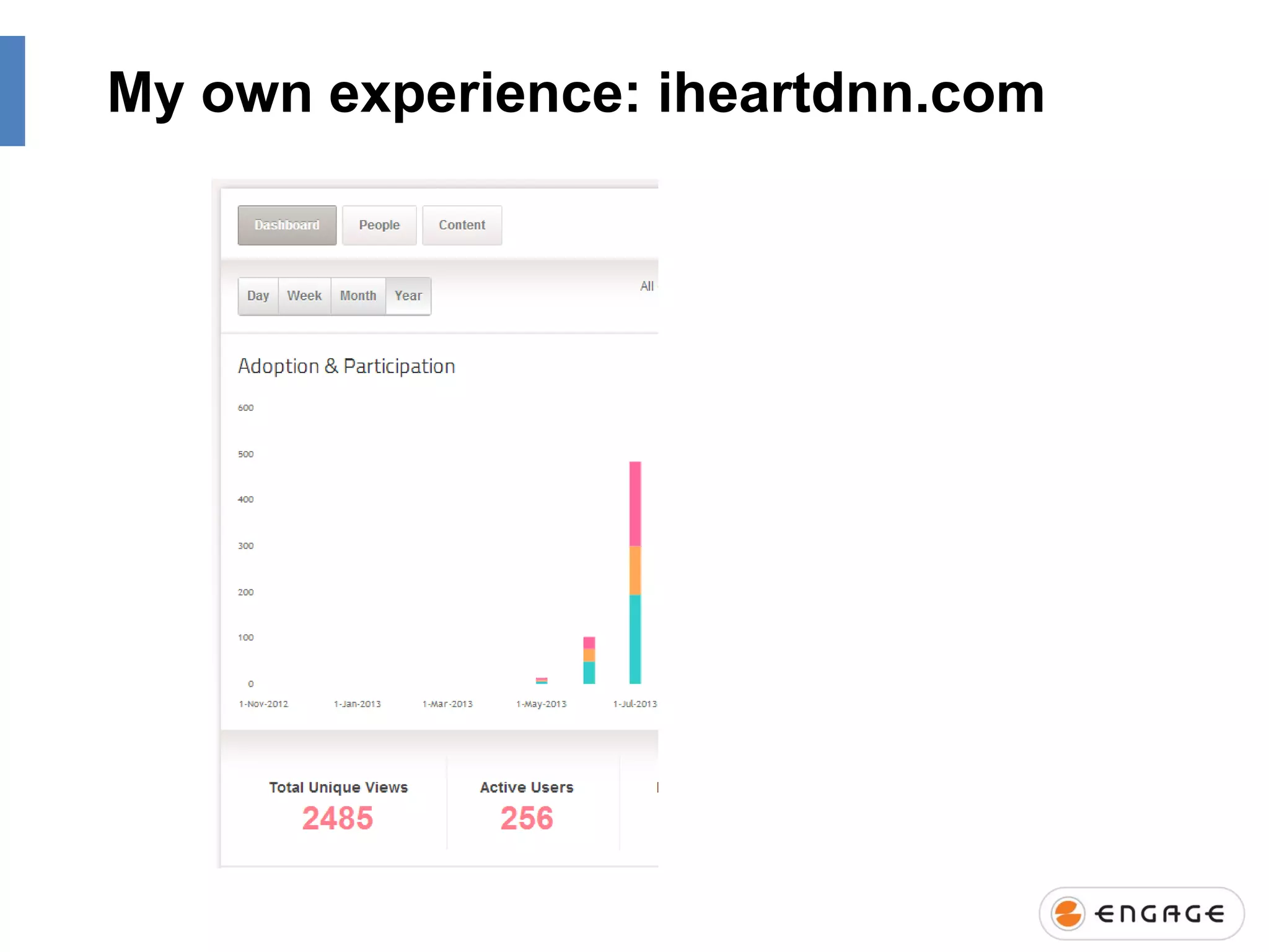 My own experience: iheartdnn.com

 