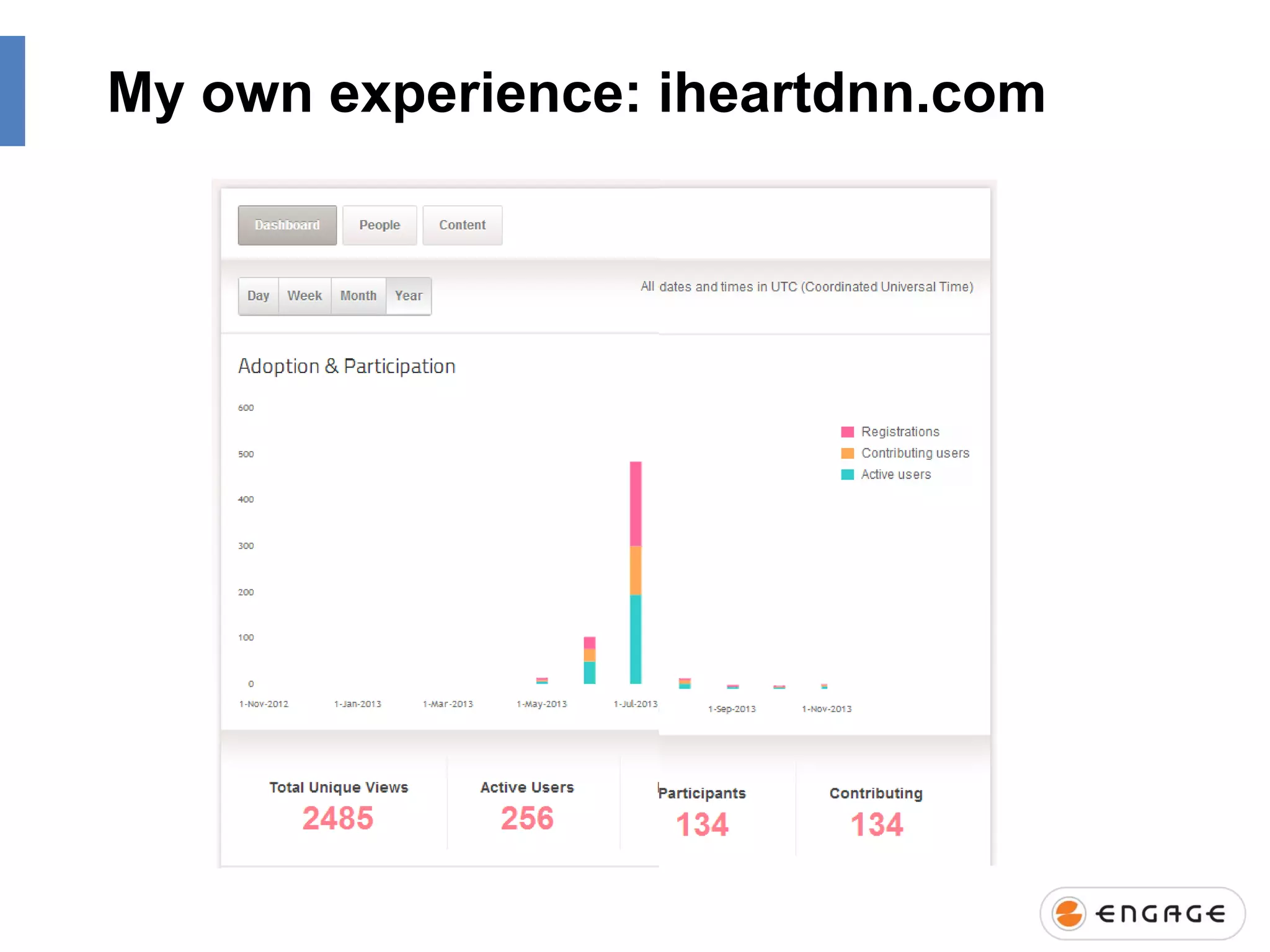 My own experience: iheartdnn.com

 