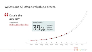 We Assume All Data isValuable. Forever.
© 2017 Veritas Technologies11
Data is the
new oil.”
ShivonZilis
Partner, Bloomberg Beta
39%
Data Growth
average
growth
per year
2007 2008 2009 2010 2011 2012 2013 2014 2015 2016 2017
 