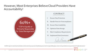 Copyright © 2017 Veritas Technologies15
However, Most Enterprises BelieveCloud Providers Have
Accountability!
Q: With respecttocloud-based workloads,towhatextentdoyou perceivethefollowingareastobetheresponsibilityof your cloud serviceprovider(s)versusyourinternal ITand/ordata teams?
60%+
“CSPis Equally or
Primarily Responsible
for Data Management”
I. Ensure Data Protection
II. Handle Fines for Noncompliance
III. Ensure DataAvailability
IV. Optimize Data Storage
V. Meet Compliance Requirements
VI. Implement DataGovernance
CONTRACT
 