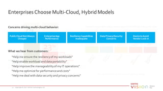 Enterprises Choose Multi-Cloud, Hybrid Models
Copyright © 2017 Veritas Technologies,LLC20
74%
23%
using
multiple
cloud
infrastructure
platforms
using
four or more
cloud
infrastructure
platforms
Multiplecloud data centers On-premisessystemsnot going away
PublicCloud NotAlways
Cheaper
EnterpriseApp
Performance
ResiliencyCapabilities
Inadequate
Data Privacy/Security
Concerns
Desire toAvoid
Vendor Lock-in
Concerns driving multi-cloud behavior:
“Help me ensure the resiliencyof my workloads”
“Help enable workloadand data portability”
“Help improve the manageabilityof my IT operations”
“Help me optimizefor performanceandcosts”
“Help me deal with data securityand privacyconcerns”
What we hear from customers:
 