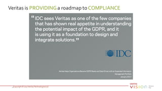 Copyright ©2017VeritasTechnologiesLLC28
Veritas is PROVIDINGa roadmap toCOMPLIANCE
 