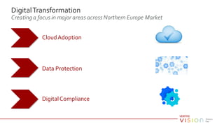 DigitalTransformation
Creating a focus in major areas acrossNorthern Europe Market
CloudAdoption
DigitalCompliance
Data Protection
 