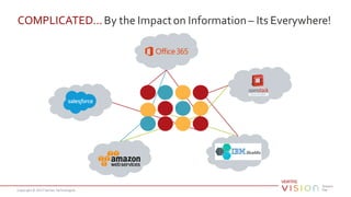 Copyright © 2017 Veritas Technologies
COMPLICATED…By the Impacton Information– Its Everywhere!
 